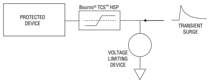 Application Circuit Diagram - Bourns TCS-DL Series TCS™ High-Speed Protectors Application Circuit Diagram - Bourns TCS-DL Series TCS™ High-Speed Protectors