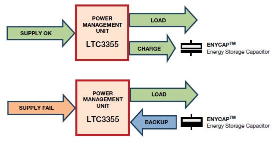 Block Diagram - Vishay / BC Components ENYCAP™ Evaluation Board Block Diagram - Vishay / BC Components ENYCAP™ Evaluation Board
