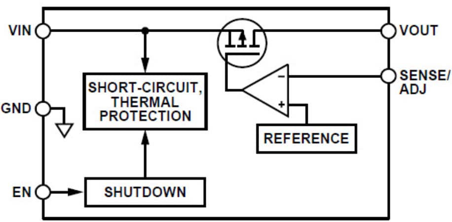 Block Diagram - Analog Devices Inc. ADP7118 / ADP7142 CMOS LDO Linear Regulators Block Diagram - Analog Devices Inc. ADP7118 / ADP7142 CMOS LDO Linear Regulators