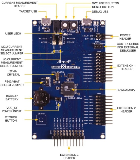 SAM L21 Xplained Pro Evaluation Kit - Microchip Technology | Mouser