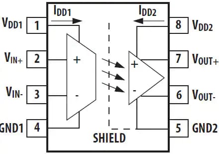 Block Diagram - Broadcom ACNT-H79x Optical Isolation Amplifiers Block Diagram - Broadcom ACNT-H79x Optical Isolation Amplifiers