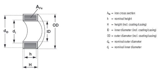 Vacuumschmelze (VAC) T60006 Nanocrystalline VITROPERM Alloy Core