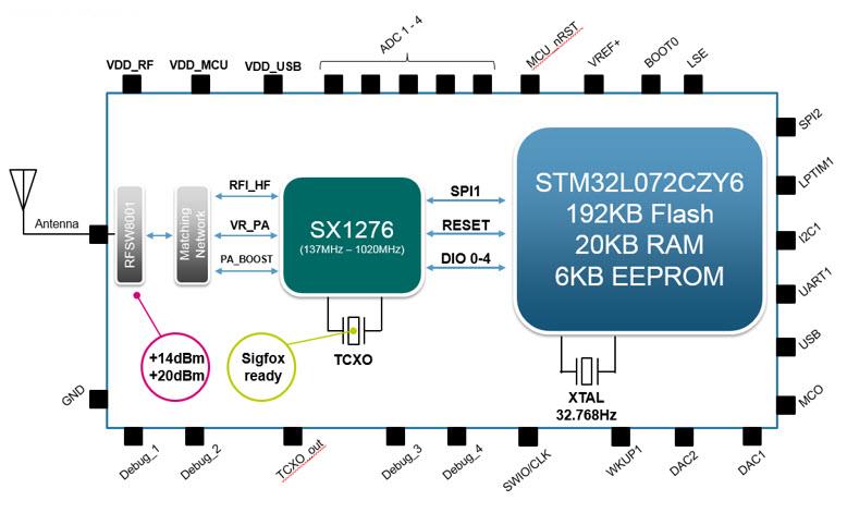 B-L072Z-LRWAN1 STM32 LoRaWAN Discovery Board - STMicro | Mouser