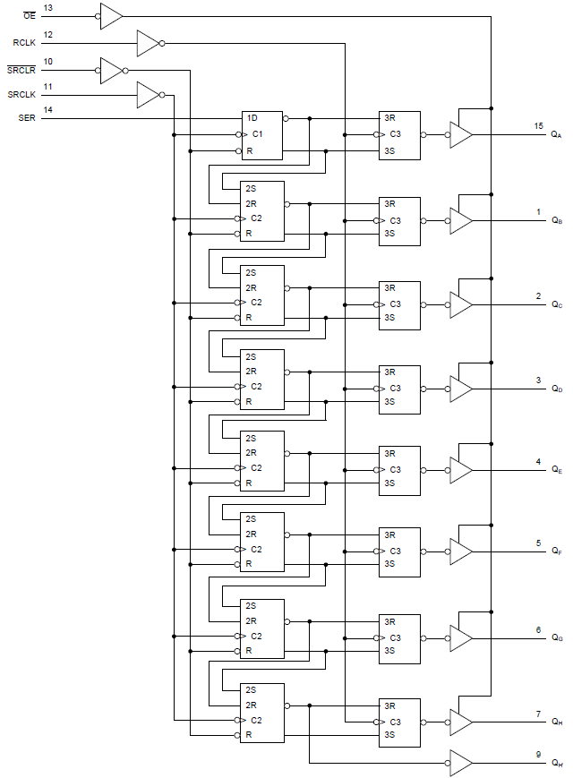 SN74HC595B 8-Bit Shift Registers - TI | Mouser