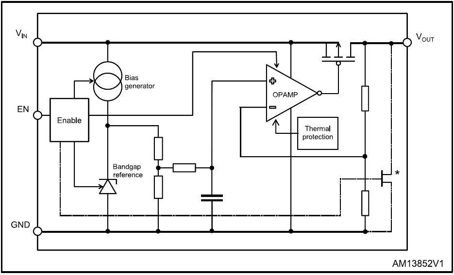 Block Diagram - STMicroelectronics LD59030 High-Accuracy Voltage Regulators