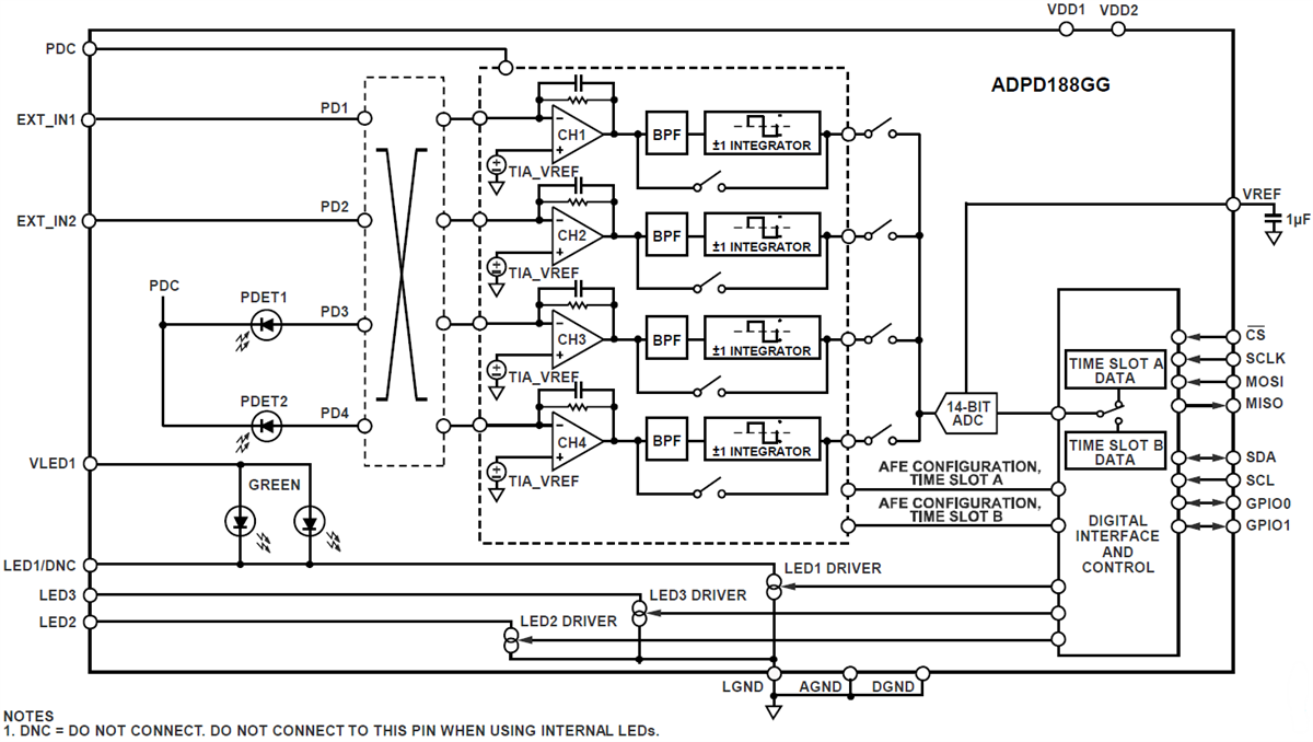Block Diagram - Analog Devices Inc. ADPD188GG Integrated Optical Module Block Diagram - Analog Devices Inc. ADPD188GG Integrated Optical Module