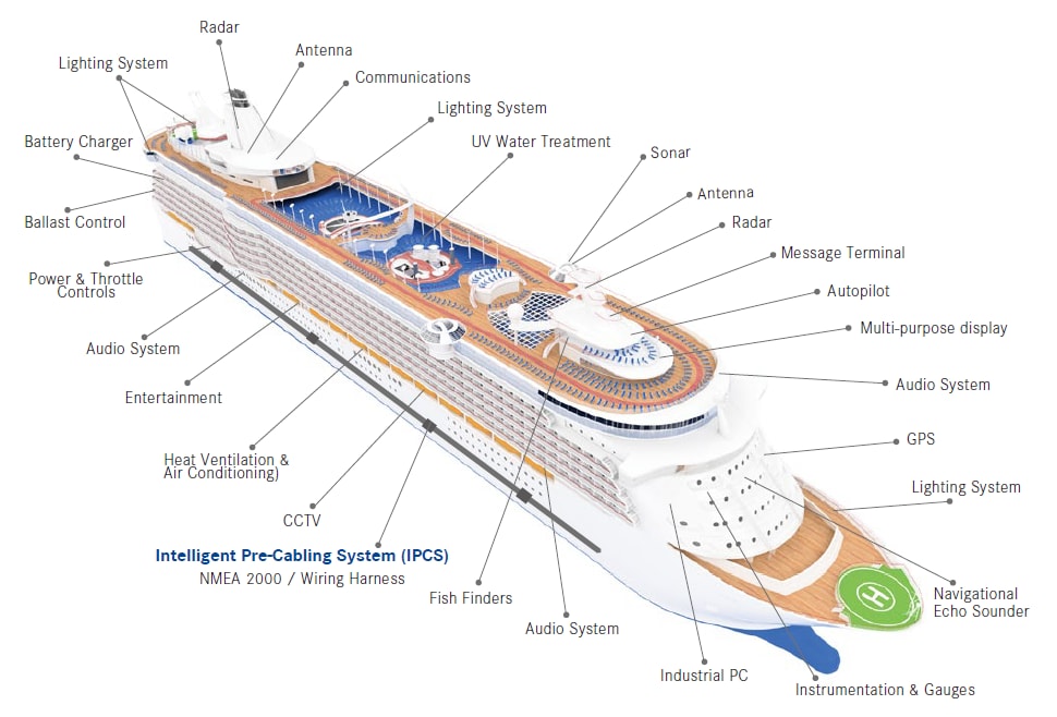 Mechanical Drawing - Amphenol LTW NMEA 2000 Connector System Mechanical Drawing - Amphenol LTW NMEA 2000 Connector System