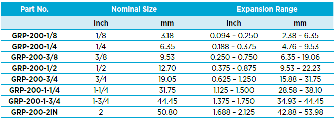 Chart - Alpha Wire GRP-200 Extreme Performance Sleeving Chart - Alpha Wire GRP-200 Extreme Performance Sleeving