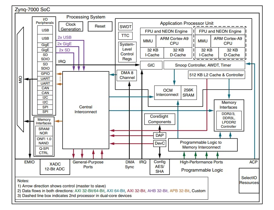 FPGA skills for the modern world - GLENN Kirilow