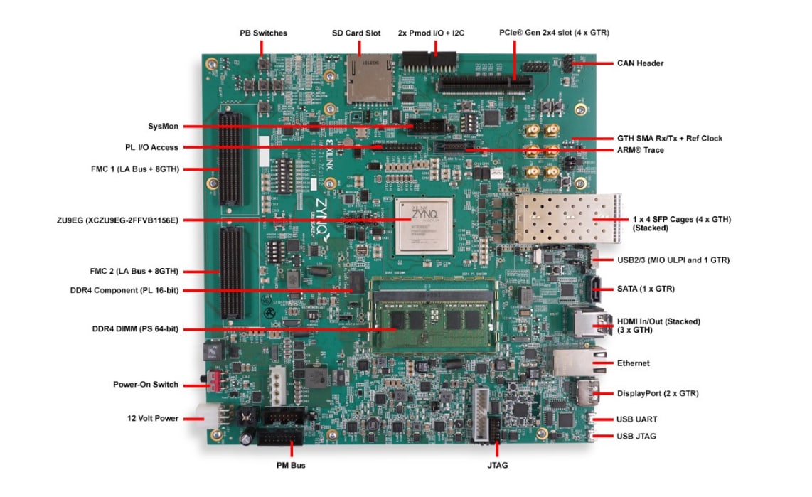 Xilinx Zcu106 User Manual