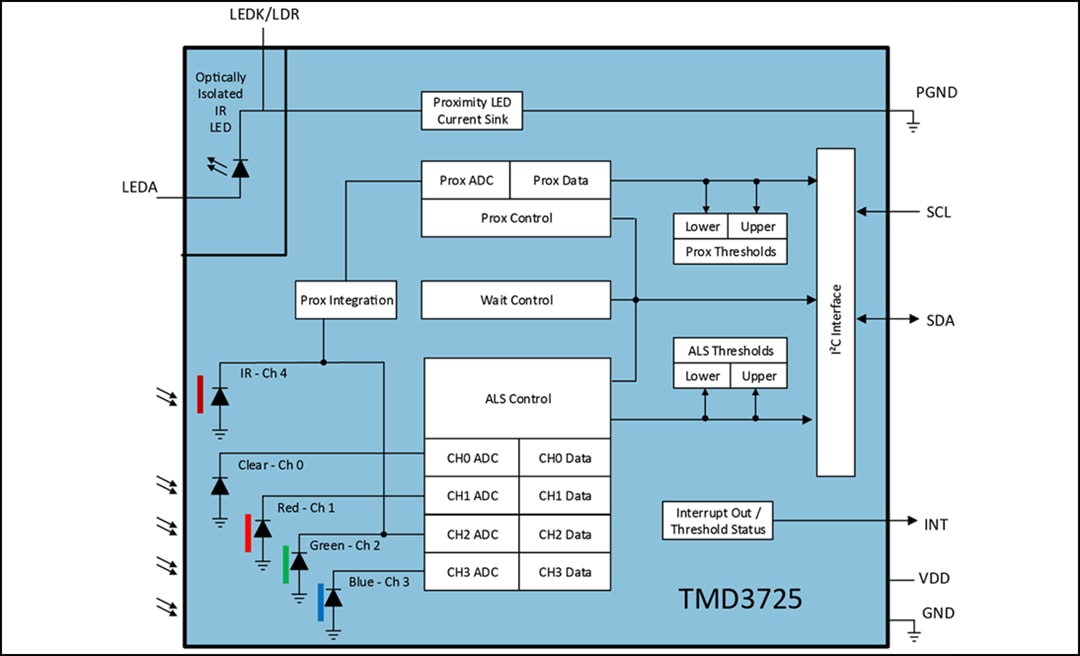 Block Diagram - ams OSRAM TMD3725 3-in-1 Color Sensor Module Block Diagram - ams OSRAM TMD3725 3-in-1 Color Sensor Module