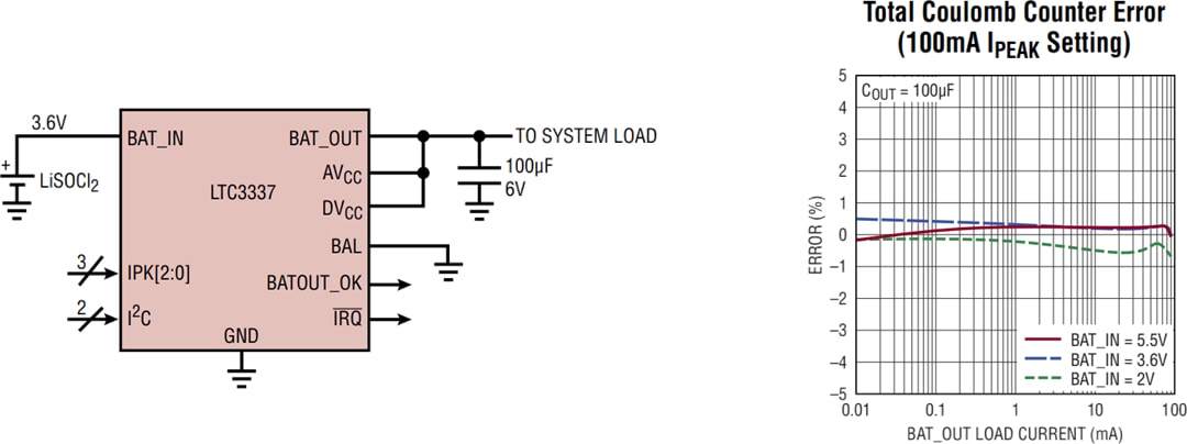 Application Circuit Diagram - Analog Devices Inc. LTC3337 Primary Battery State of Health Monitor Application Circuit Diagram - Analog Devices Inc. LTC3337 Primary Battery State of Health Monitor