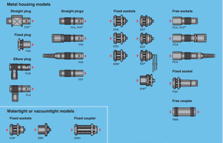 E Connectors LEMO Mouser