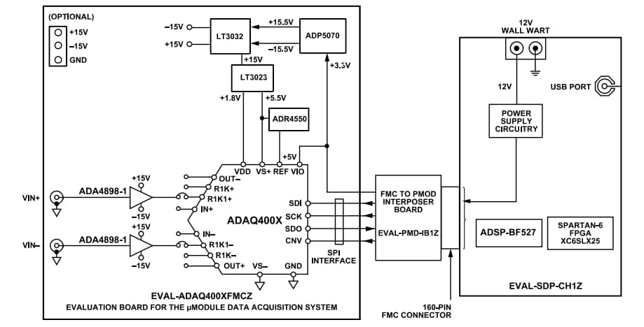 Block Diagram - Analog Devices Inc. EVAL-ADAQ40xx Evaluation Kits Block Diagram - Analog Devices Inc. EVAL-ADAQ40xx Evaluation Kits
