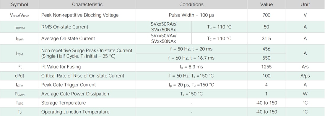 Chart - Littelfuse SV6050xAx 50A High-Junction Temperature SCRs Chart - Littelfuse SV6050xAx 50A High-Junction Temperature SCRs