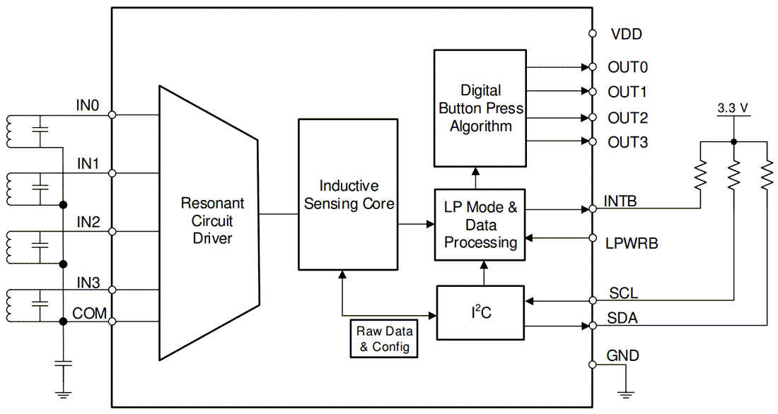 LDC3114/LDC3114Q1 InductancetoDigital Converter TI Mouser