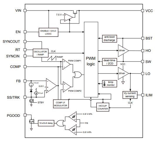 L3751 Synchronous Buck Controller - Stmicro 