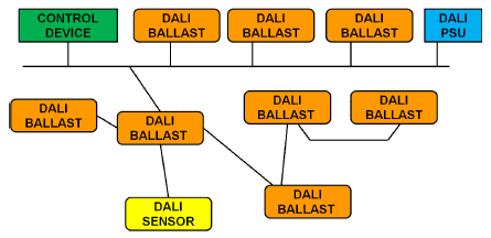 Dali ballast deals