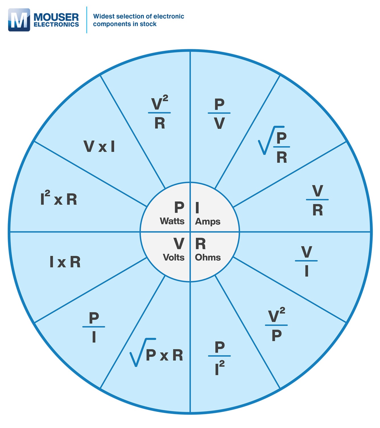 Ohm's Law Calculator Mouser Australia